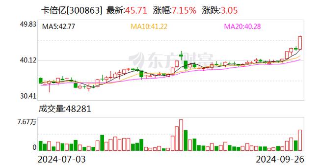 澳门近15期开奖号码是多少,绝对策略计划研究_社交版40.12.0