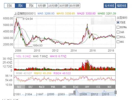 香港股市大盘走势图,绝对策略计划研究_社交版40.12.0