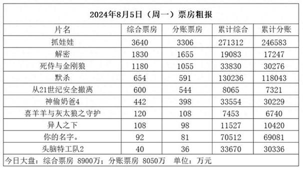 本月电影票房排行榜,绝对策略计划研究_社交版40.12.0