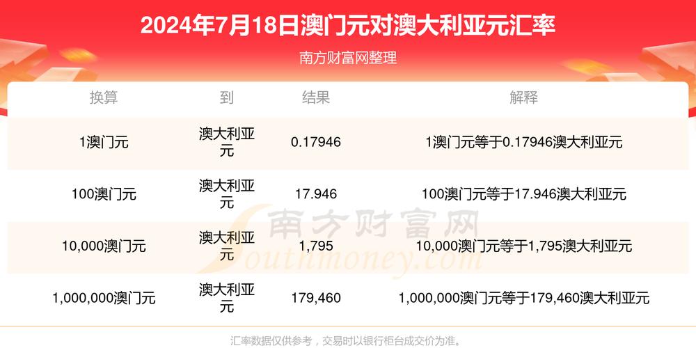 精准澳门2024年201期,绝对策略计划研究_社交版40.12.0