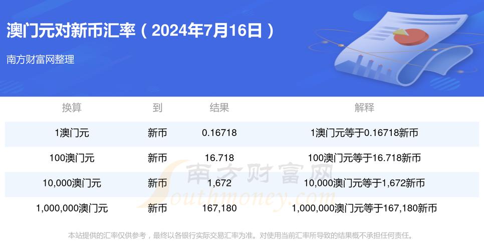 打开2024年澳门免费资料大全