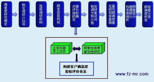 澳门六开奖网址有哪些,绝对策略计划研究_社交版40.12.0