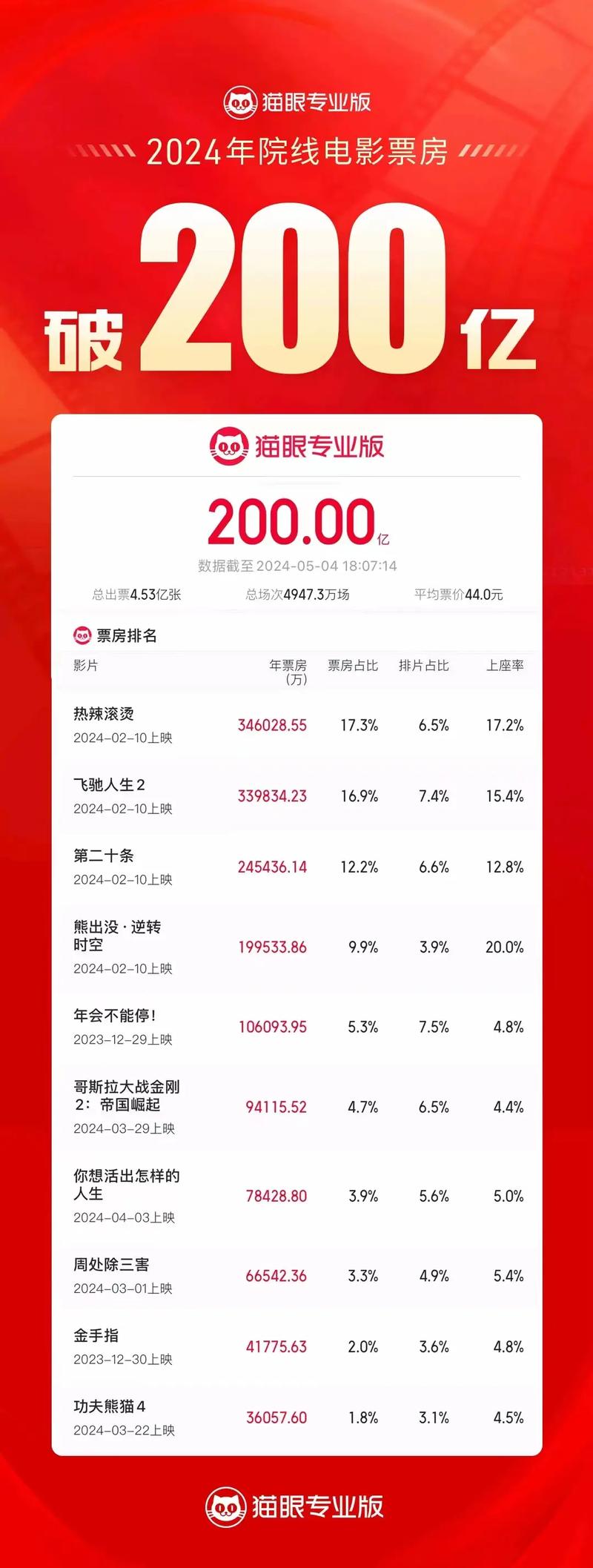 2009年电影票房排行榜前十名,设计策略快速解答_整版DKJ656.74