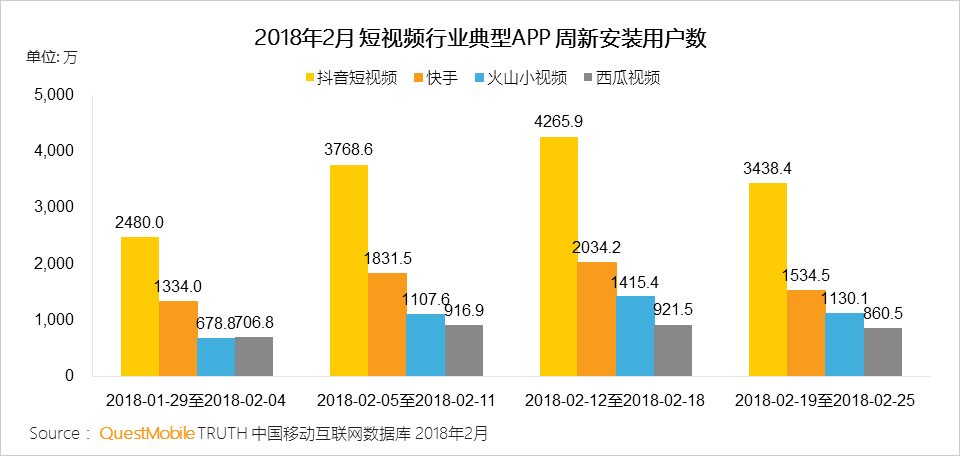 免费的短视频app大全,设计策略快速解答_整版DKJ656.74