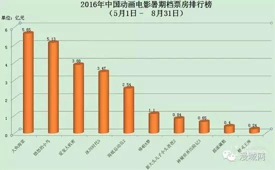 2009年电影票房排行榜,设计策略快速解答_整版DKJ656.74