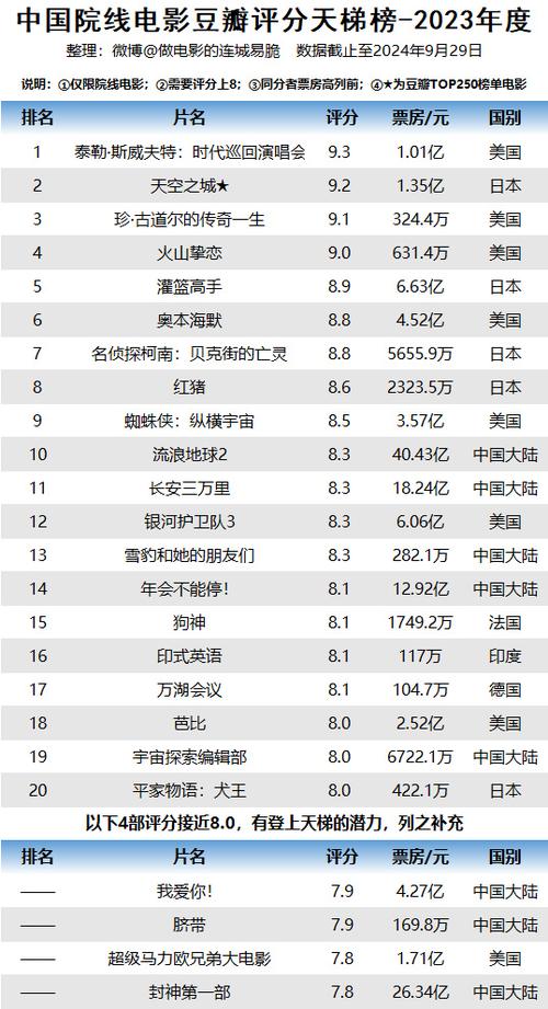 2023内地电影票房排行榜,设计策略快速解答_VR型43.237