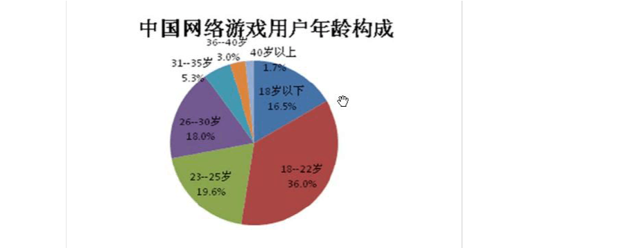 2000年以后的网络游戏