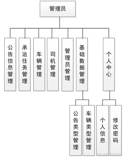 运输 物流运输