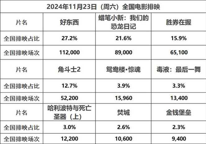 2021年票房排行榜电影,设计策略快速解答_整版DKJ656.74