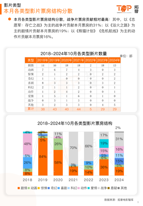 2021年票房排行榜电影,设计策略快速解答_VR型43.237