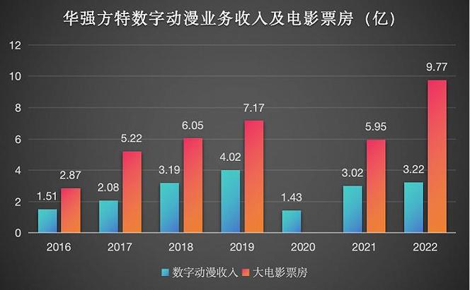 2021年中国电影票房排行榜前十名