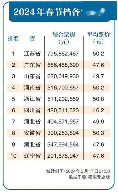 2021年票房排行榜电影