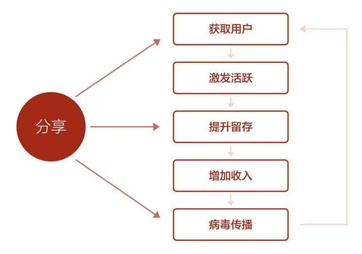 808影院网免费