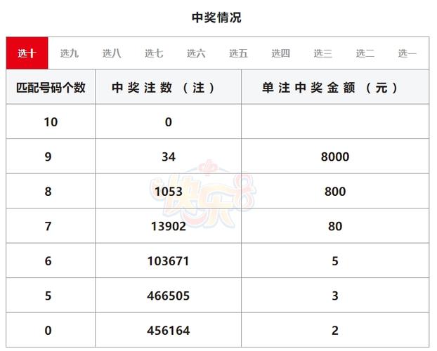 今日开奖快乐八开奖号码