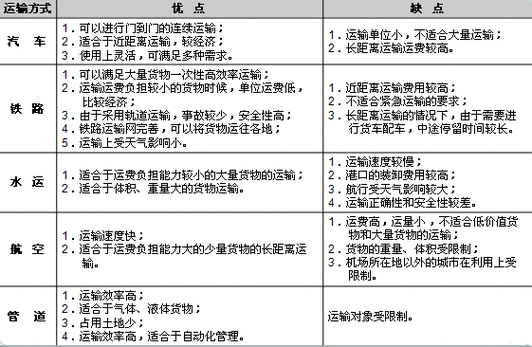 物流运输方式有哪些,设计策略快速解答_VR型43.237