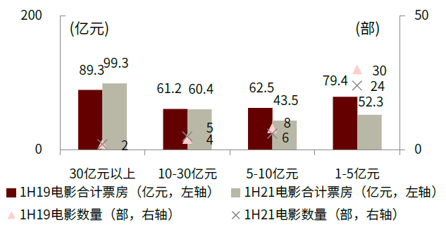 2020美国电影票房排行榜,设计策略快速解答_整版DKJ656.74