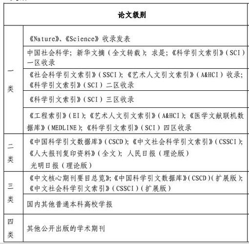 南大核心体育类期刊有哪些