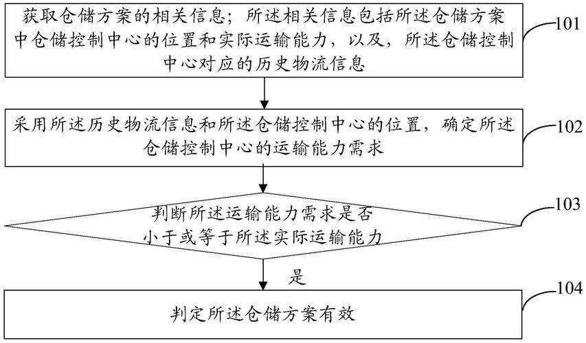 有哪些货运物流,真实经典策略设计_VR型43.237