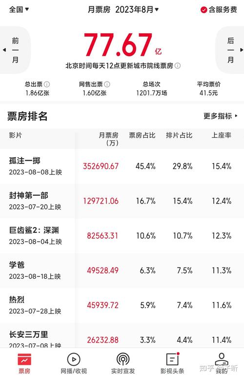 2024年电影票房排行榜,设计策略快速解答_VR型43.237