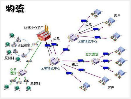 有哪些货运物流