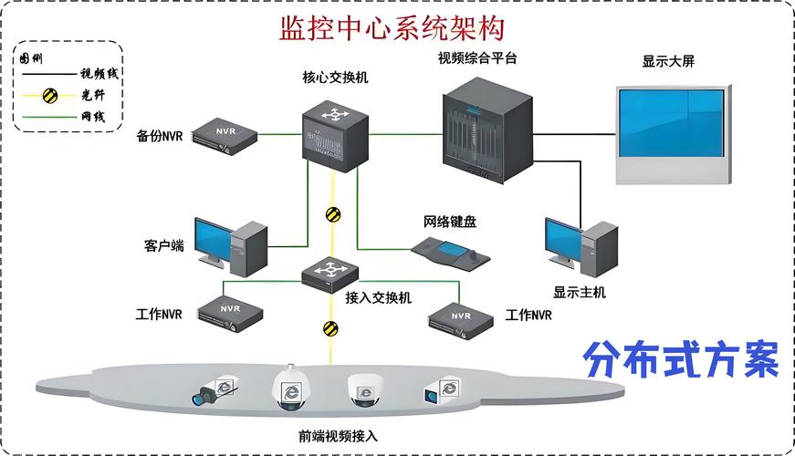 黑龙江监控高清