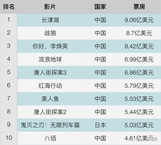 2012年国产电影排行榜