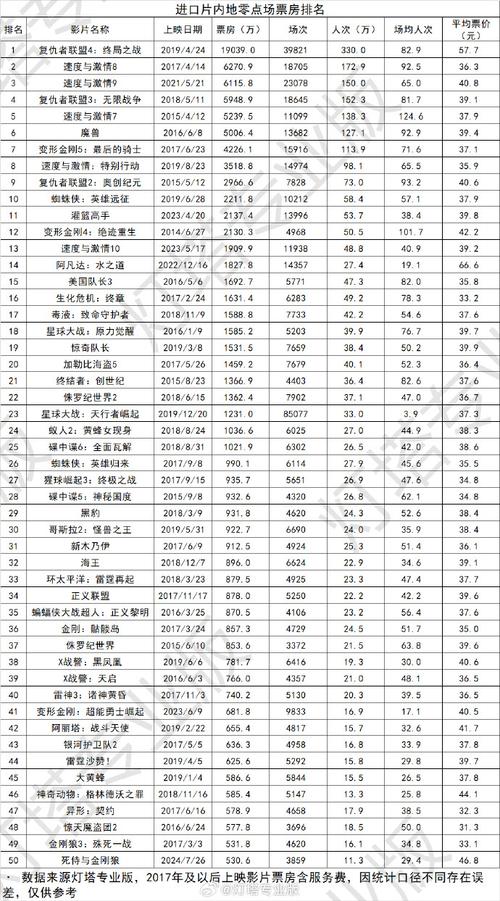 2023电影票房最新排行榜