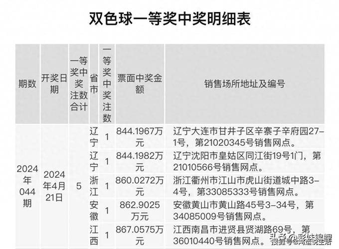 四肖八码精准资料期期准i