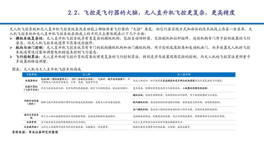 成人无人的货机用品