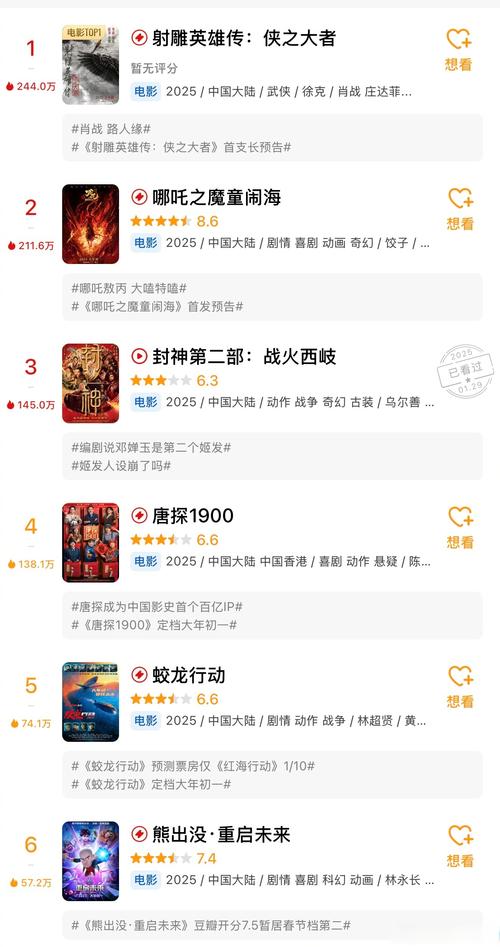 2021年国产电影排行榜,设计策略快速解答_VR型43.237