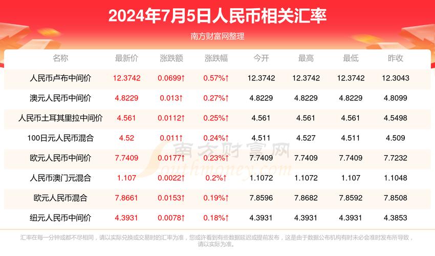 2025年5月4日 第6页