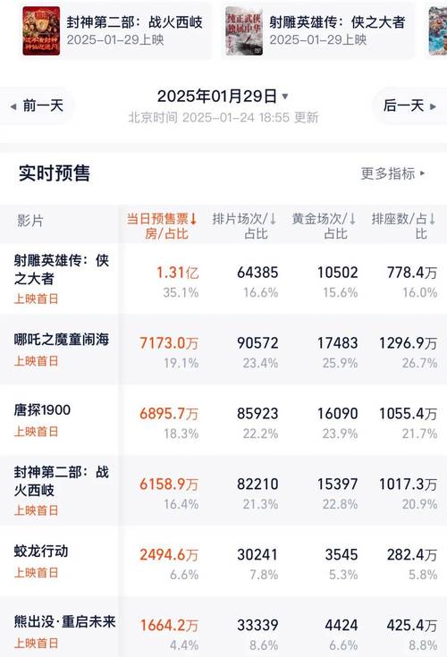 2021年国产电影排行榜,真实经典策略设计_VR型43.237