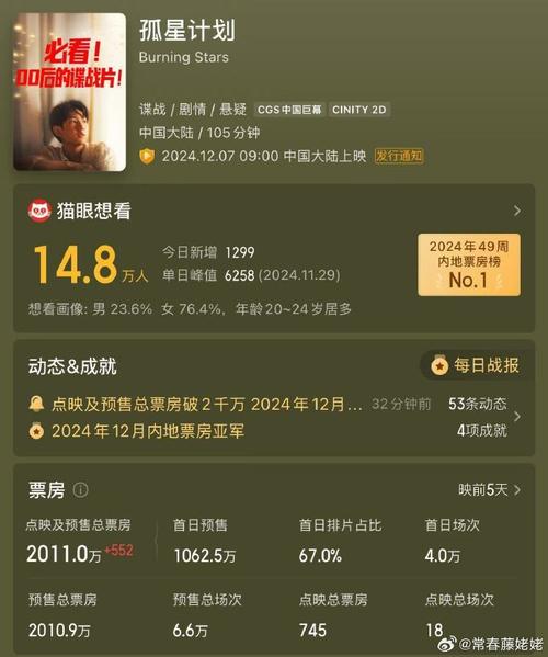 电影票房排行榜2024最新上映,绝对策略计划研究_社交版40.12.0